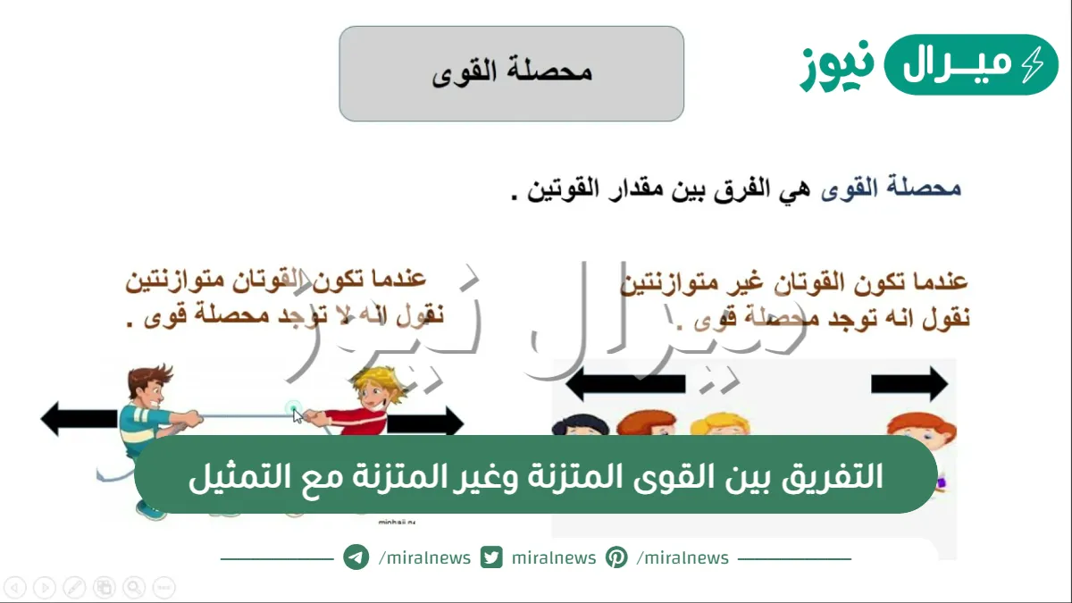 التفريق بين القوى المتزنة وغير المتزنة مع التمثيل