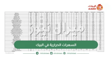 السعرات الحرارية في البيك كافة الوجبات الدجاج والبحرية