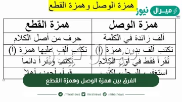 الفرق بين همزة الوصل وهمزة القطع