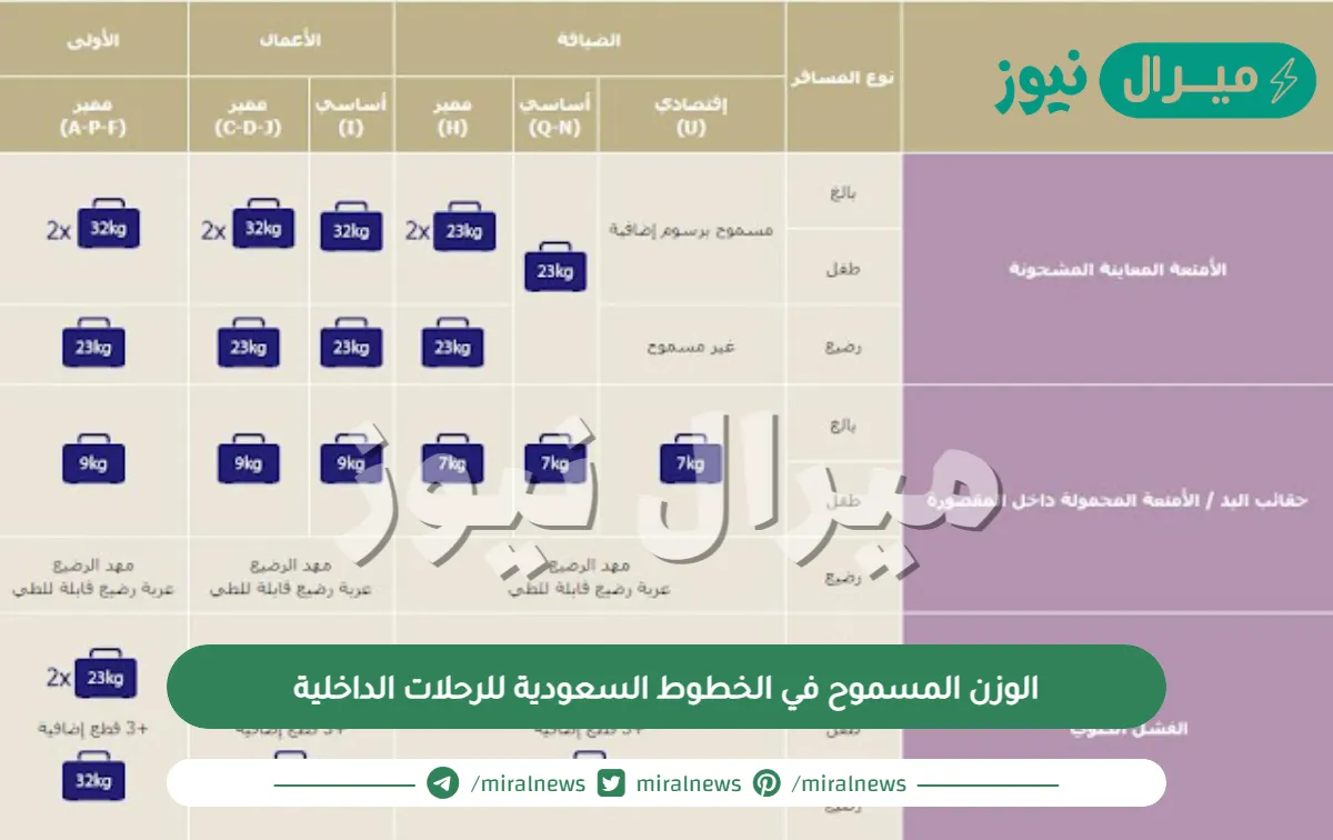 الوزن المسموح في الخطوط السعودية للرحلات الداخلية