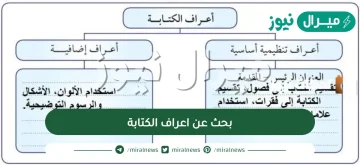 بحث عن اعراف الكتابة