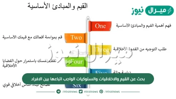 بحث عن القيم والاخلاقيات والسلوكيات الواجب اتباعها بين الافراد