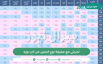 تجربتي مع معرفة نوع الجنين من اخر دوره