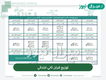 توزيع قران ثاني ابتدائي