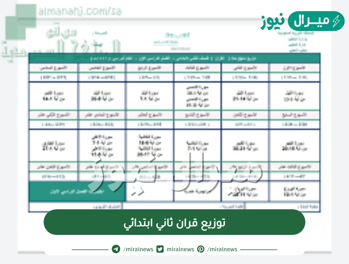 توزيع قران ثاني ابتدائي