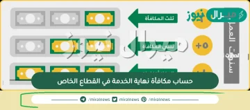 حساب مكافأة نهاية الخدمة في القطاع الخاص