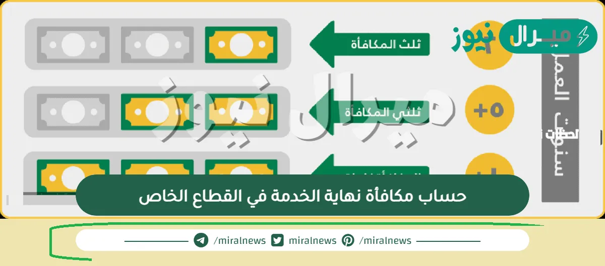 حساب مكافأة نهاية الخدمة في القطاع الخاص