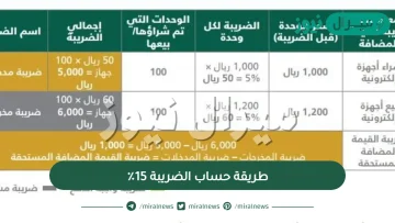 طريقة حساب الضريبة 15٪