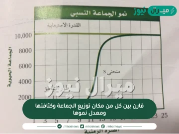 قارن بين كل من مكان توزيع الجماعة وكثافتها ومعدل نموها