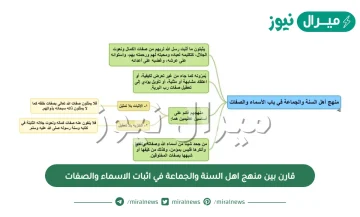 قارن بين منهج اهل السنة والجماعة في اثبات الاسماء والصفات