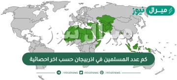 كم عدد المسلمين في اذربيجان حسب اخر احصائية