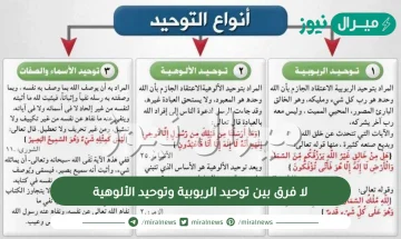 لا فرق بين توحيد الربوبية وتوحيد الألوهية