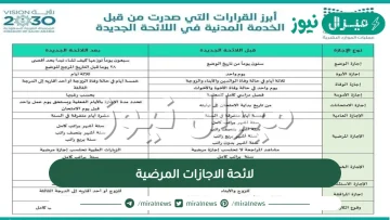 لائحة الاجازات المرضية