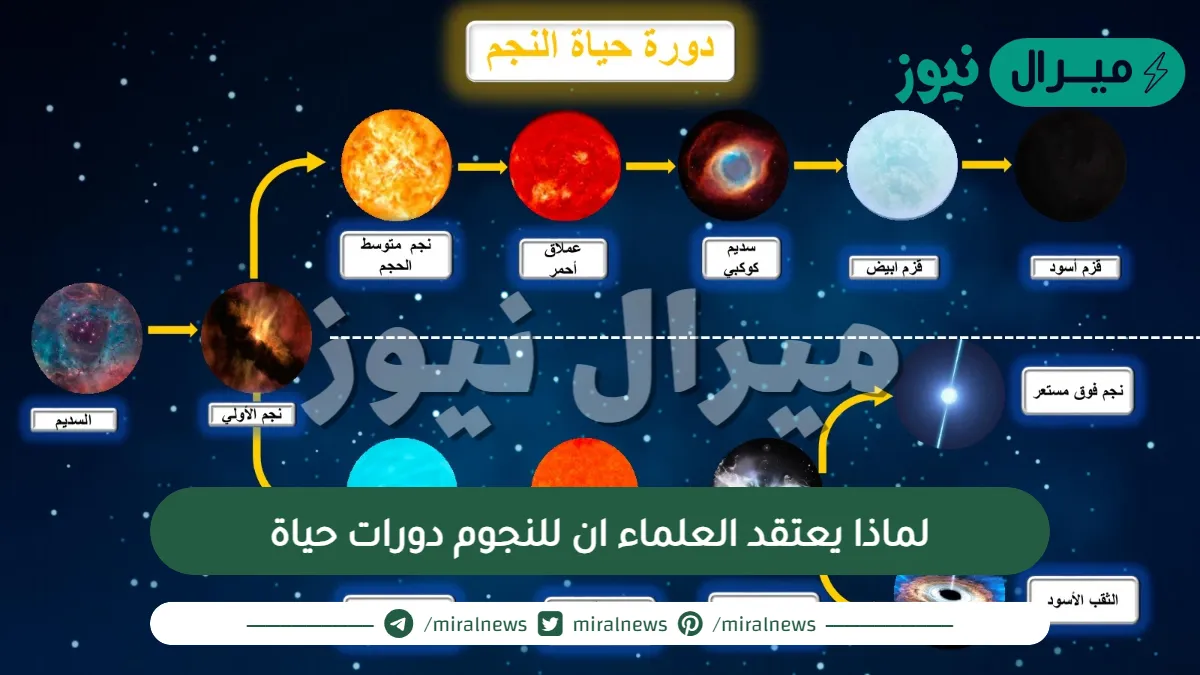 لماذا يعتقد العلماء ان للنجوم دورات حياة