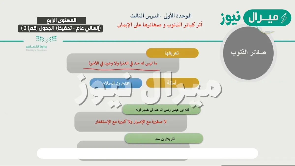 ما أثر الذنوب على الايمان