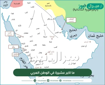 ما اكبر عشيرة في الوطن العربي