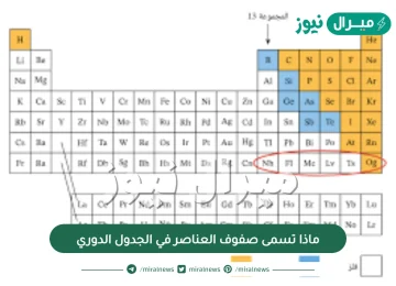 ماذا تسمى صفوف العناصر في الجدول الدوري