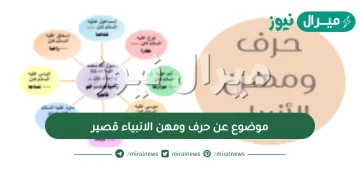 موضوع عن حرف ومهن الانبياء قصير