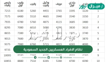 نظام الافراد العسكريين الجديد السعودية