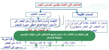 هل تعتقد ان الكاتب قد حصر جميع المذاهب التي حاولت تفسير حقيقة الابصار