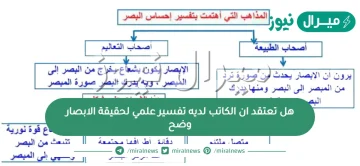 هل تعتقد ان الكاتب لديه تفسير علمي لحقيقة الابصار وضح