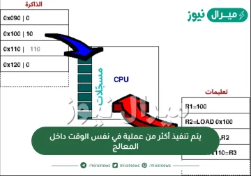 يتم تنفيذ أكثر من عملية في نفس الوقت داخل المعالج