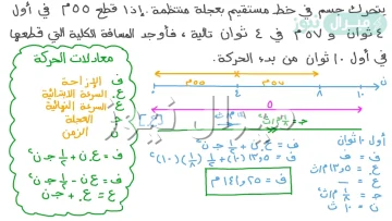 اذا تحرك جسم من السكون بتسارع ثابت a فان سرعته vf