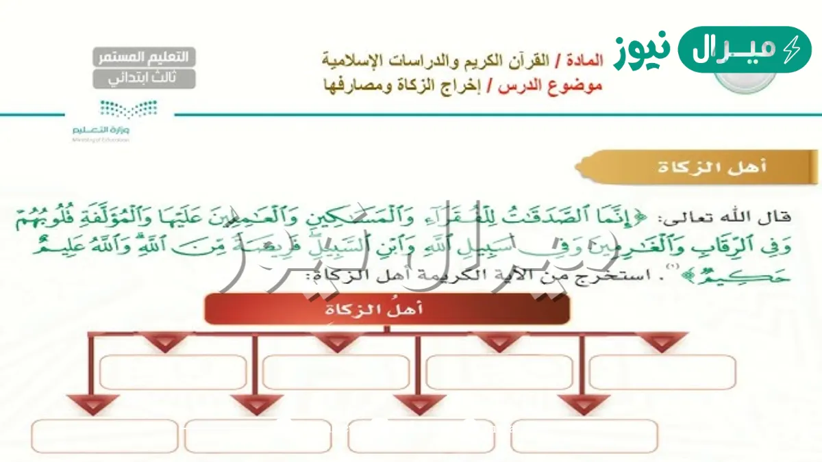 اذكر الدليل من القران الكريم على معاقبة المانعين لإخراج الزكاة