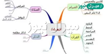 اذكر انواع اخرى من العبادات