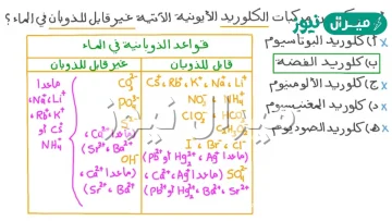 اذكر مثالا على مادة غير قابلة للذوبان في الماء