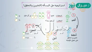 استراتيجية حل المسألة التخمين والتحقق اول متوسط