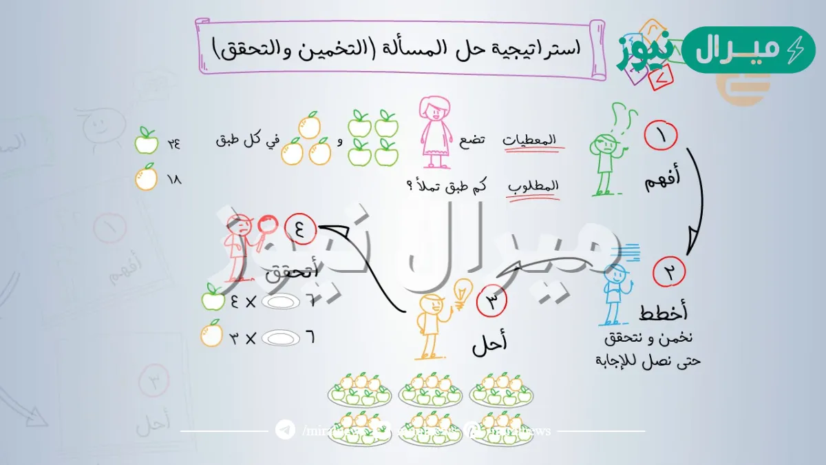 استراتيجية حل المسألة التخمين والتحقق اول متوسط