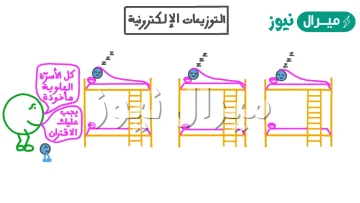 اكتب التوزيع الالكتروني في الحالة المستقرة للعناصر الأتية