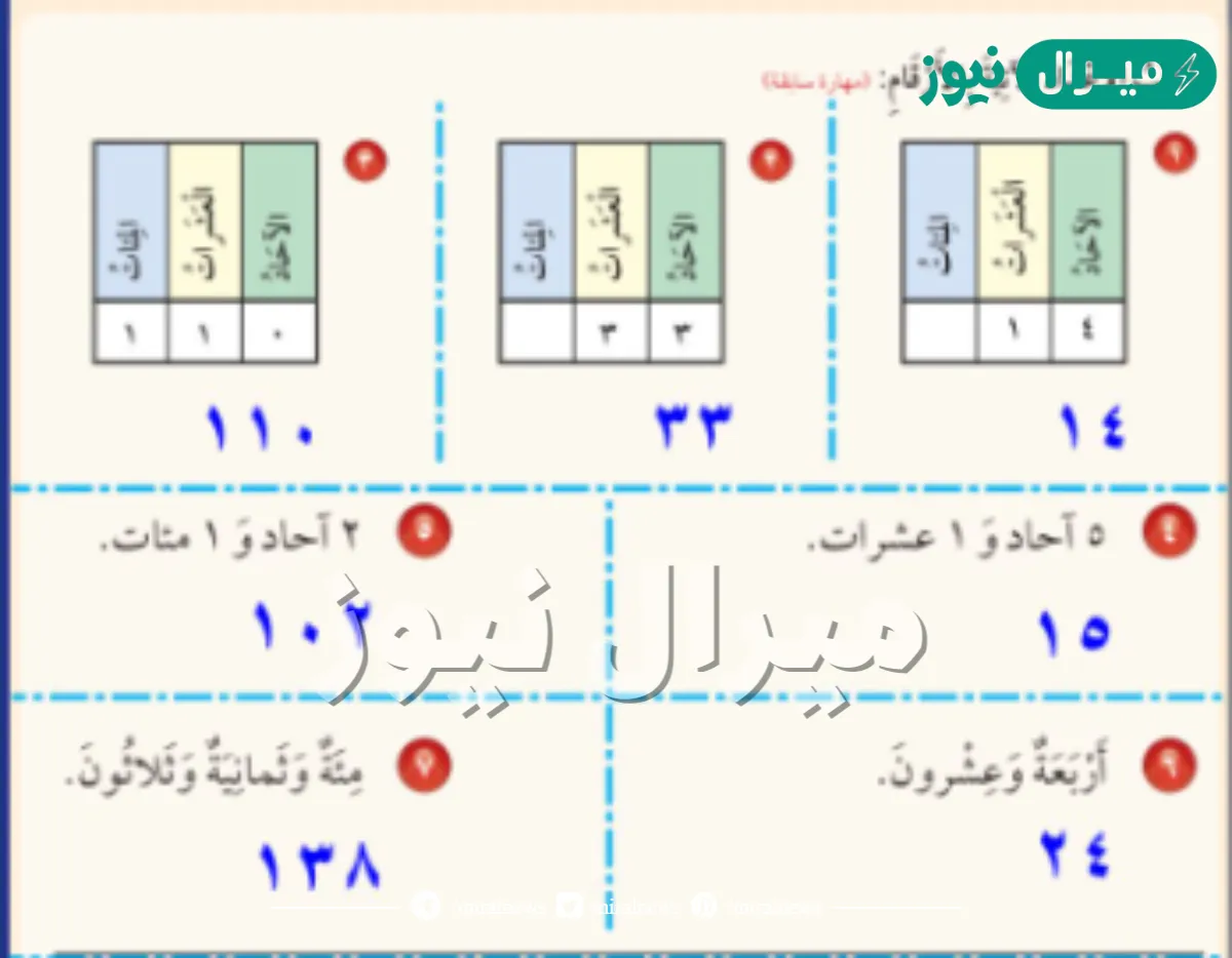 اكتب عدد الاحاد وعدد العشرات في كل من الاعداد الأتية