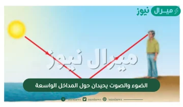 الضوء والصوت يحيدان حول المداخل الواسعة