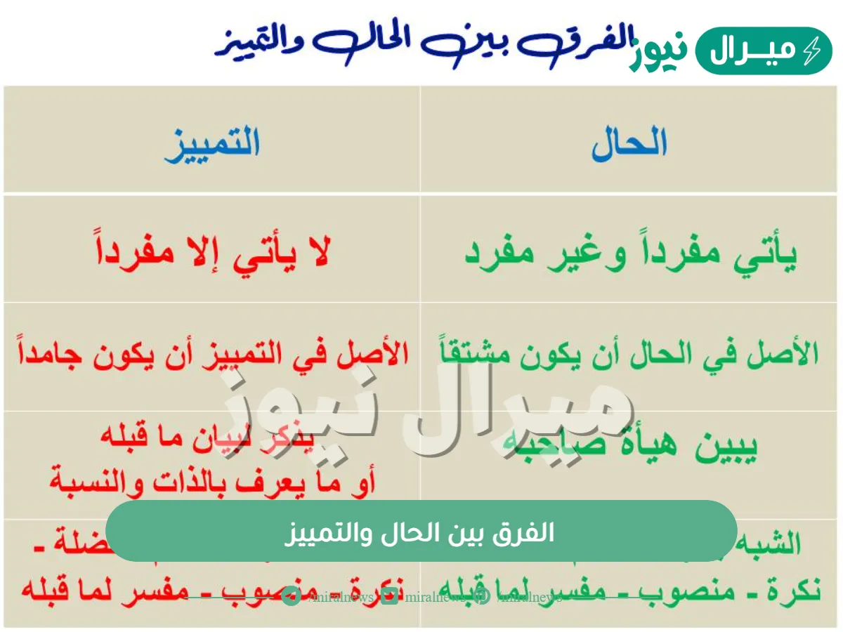 الفرق بين الحال والتمييز
