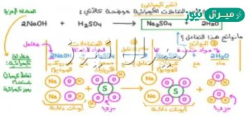 المواد الاصليه التي توجد قبل بدء التفاعل الكيميائي تسمى