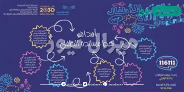 اهداف خط مساندة الطفل في السعودية