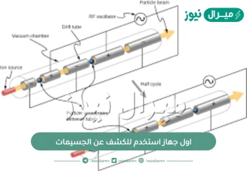 اول جهاز استخدم للكشف عن الجسيمات