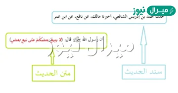 بالرجوع الى صحيح البخاري اكتب حديثا وحدد فيه المتن والسند