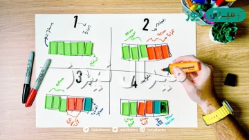 تجربتي في تعلم اللغة الانجليزية عبر الانترنت خلال 30 يوم