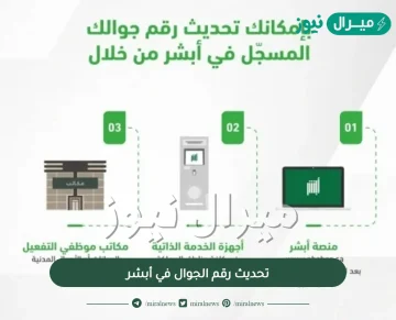 تحديث رقم الجوال في أبشر