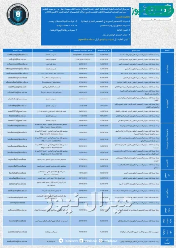 تخصصات جامعة الملك سعود