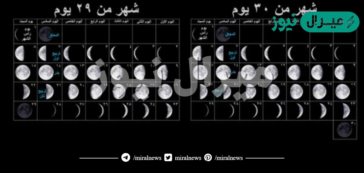 ترتيب الاشهر الهجرية والميلادية الاشهر القمرية والشهور الشمسية