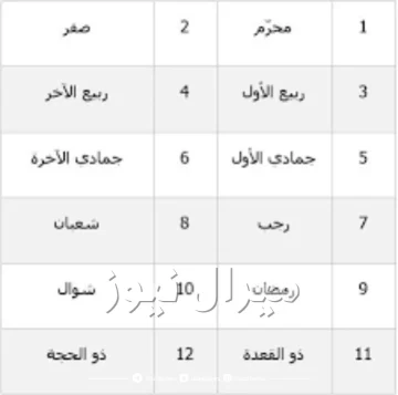 ترتيب الاشهر الهجرية وعدد ايامها