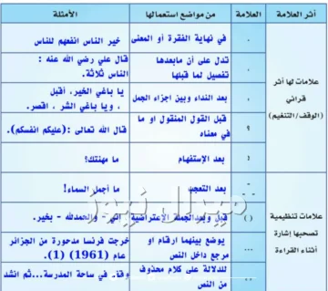 جمع كلمات تمثل القاعدة الاملائية