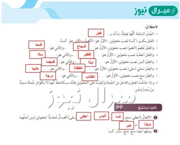 حل درس الافعال التي تنصب مفعولين ليس اصلهما مبتدا وخبر