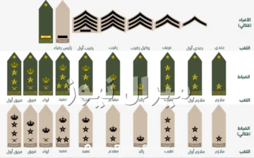 رتب الشرطة في الامارات ورواتبهم