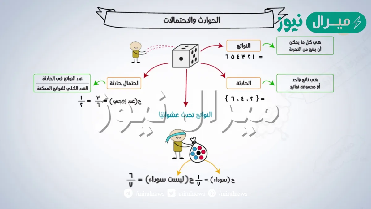 شرح درس الحوادث والاحتمالات اول متوسط