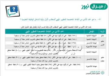 شروط الحصول على معلم متقدم